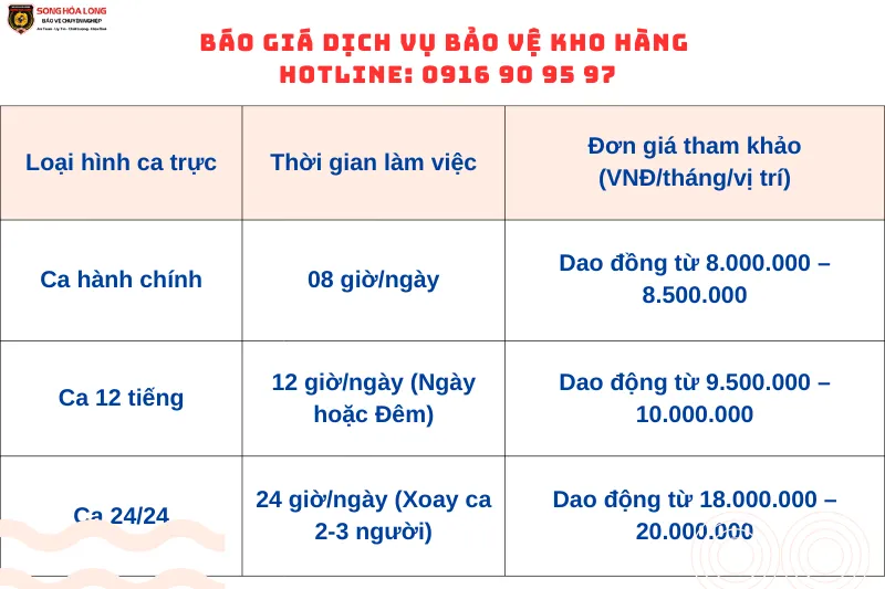 Báo Giá Dịch Vụ Bảo Vệ Kho Hàng Chuyên Nghiệp