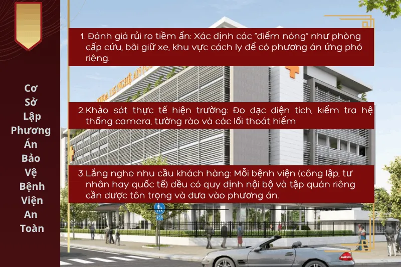 Cơ sở lập phương án bảo vệ bệnh viện an toàn và chuyên nghiệp