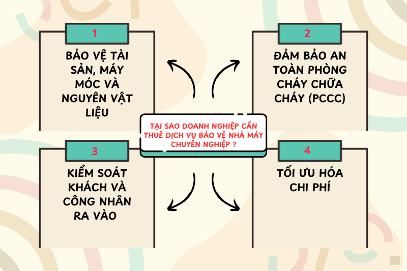 Thuê dịch vụ bảo vệ nhà máy chuyên nghiệp mang lại nhiều lợi ích cho doanh nghiệp