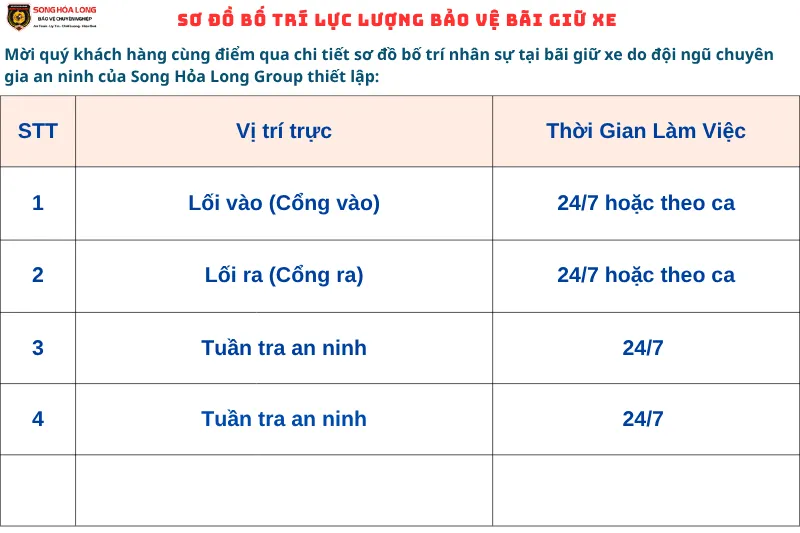 Sơ đồ bố trí các chốt trực và camera giám sát tại bãi giữ xe chuyên nghiệp.