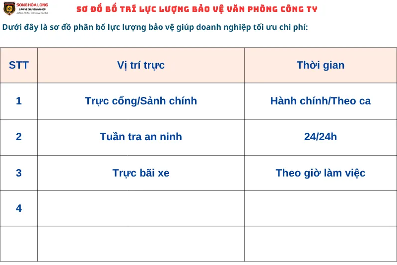 Sơ đồ bố trí các vị trí chốt trực bảo vệ tại văn phòng công ty chuyên nghiệp
