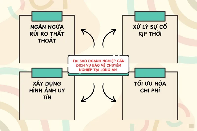 Lợi ích Khi Sử Dụng Dịch Vụ Bảo Vệ Chuyên Nghiệp Tại Long An