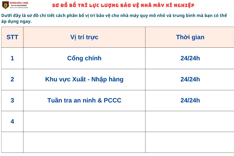 Cách bố trí lực lượng bảo vệ nhà máy quy mô nhỏ và trung bình