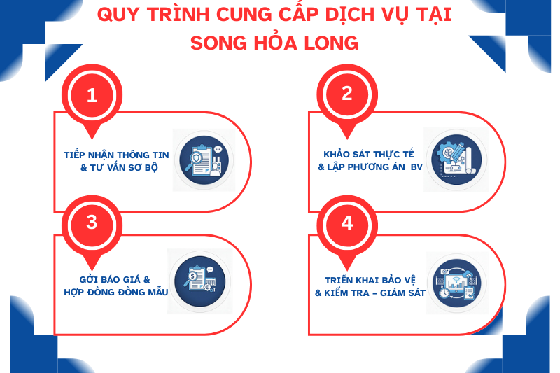 Quy Trình Thuê Dịch Vụ Tại Song Hoả Long