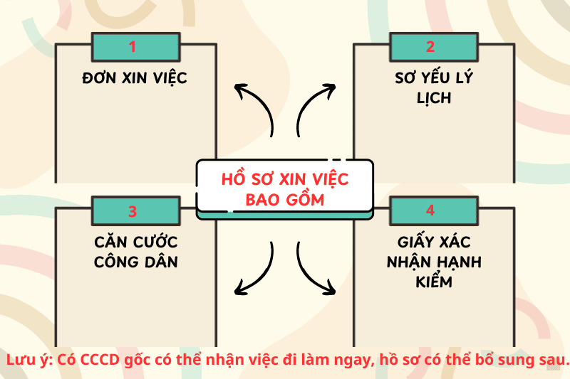 Danh mục hồ sơ tuyển dụng nhân viên bảo vệ Song Hỏa Long đi làm ngay