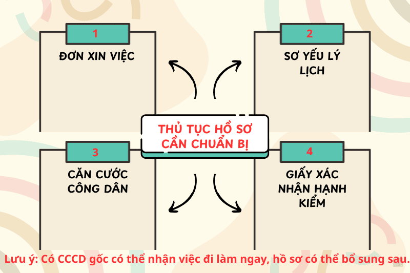 Thủ tục hồ sơ cần chuẩn bị khi xin việc bảo vệ tại Song Hoả Long