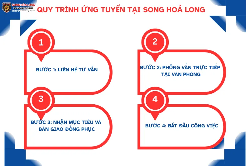 quy-trinh-ung-tuyen-tai-song-hoa-long Quy Trình Ứng Tuyển Tại Song Hoả Long