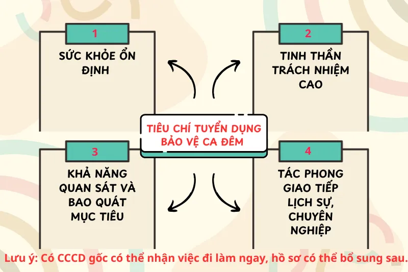 Tiêu chí tuyển dụng bảo vệ ca đêm được ngủ tại các công ty uy tín