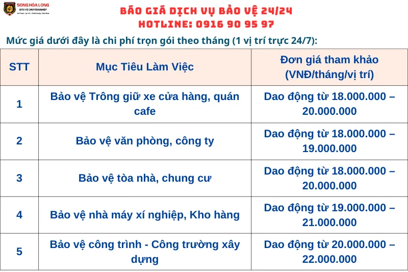 Bảng giá chi tiết dịch vụ bảo vệ 24/24 mới nhất năm 2026 (Tham khảo)