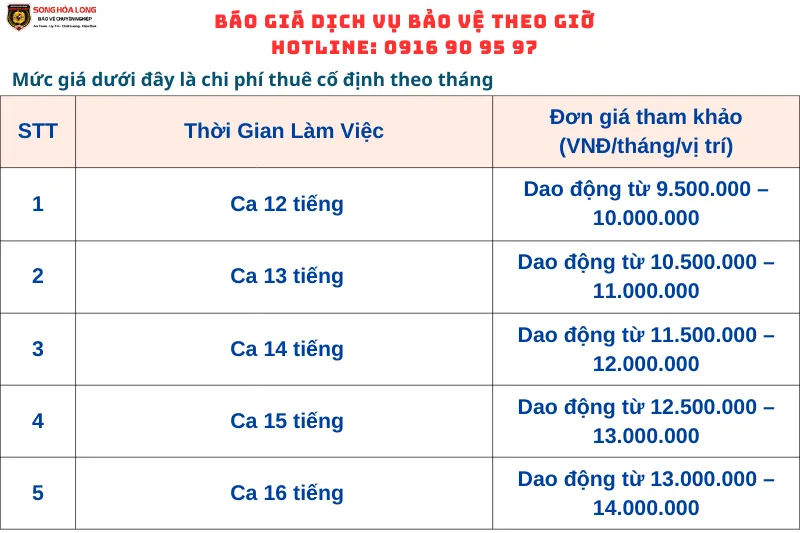 Chi tiết báo giá dịch vụ bảo vệ theo giờ (tham khảo)