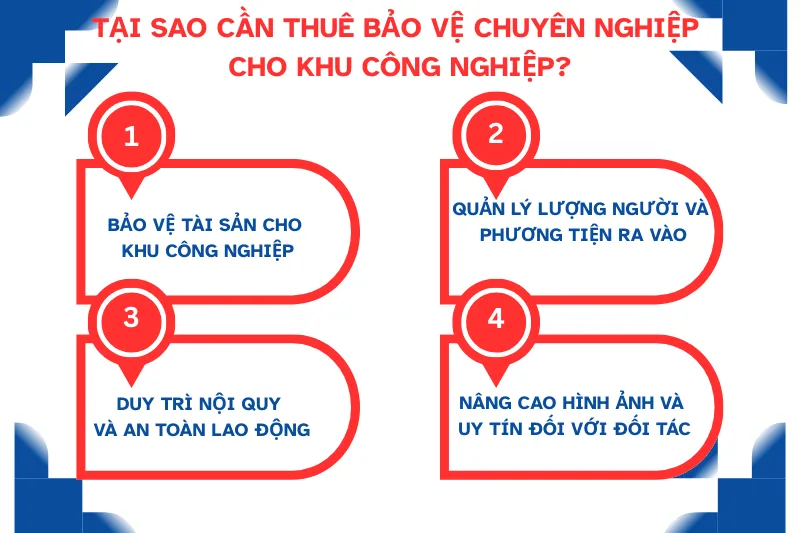 Những lợi ích vượt trội khi sử dụng dịch vụ bảo vệ khu công nghiệp chuyên nghiệp tại Song Hỏa Long Group.