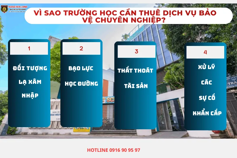 Lý do các cơ sở giáo dục nên thuê dịch vụ bảo vệ trường học chuyên nghiệp