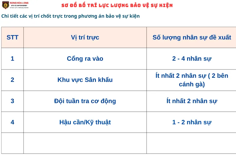 Phương án bố trí lực lượng bảo vệ sự kiện chuyên nghiệp tại Song Hỏa Long Group