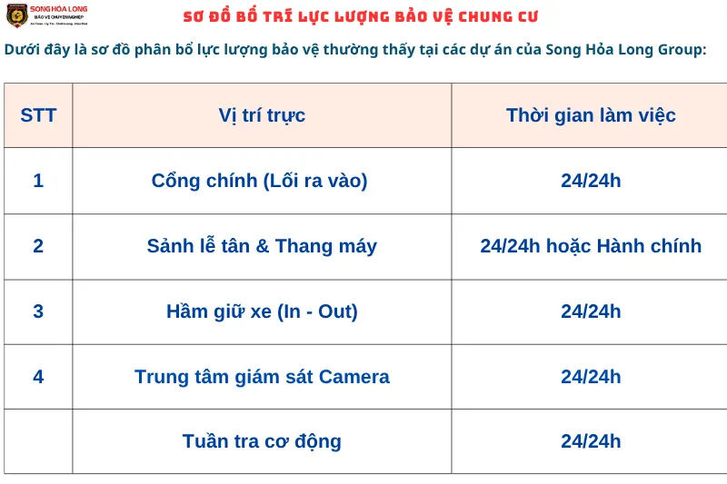 Sơ đồ bố trí lực lượng bảo vệ chung cư chuyên nghiệp tại Song Hỏa Long Group